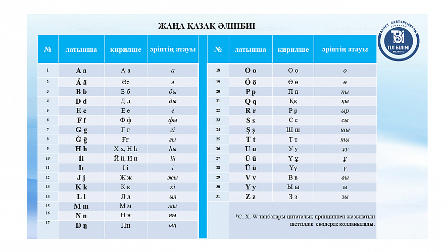Правительство представило новый вариант казахского алфавита на латинице